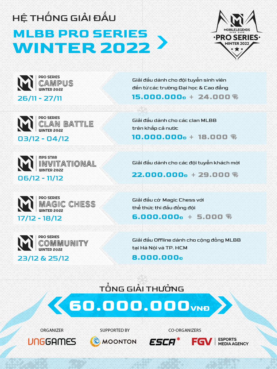 Hệ thống giải đấu của MPS Winter 2022
